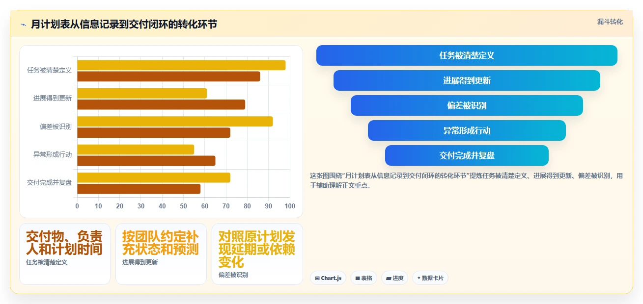 项目管理必备：2026年最受欢迎的8大月计划进度表格推荐