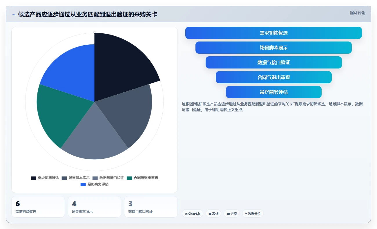 2026年必备：6款顶级库软件工具深度对比