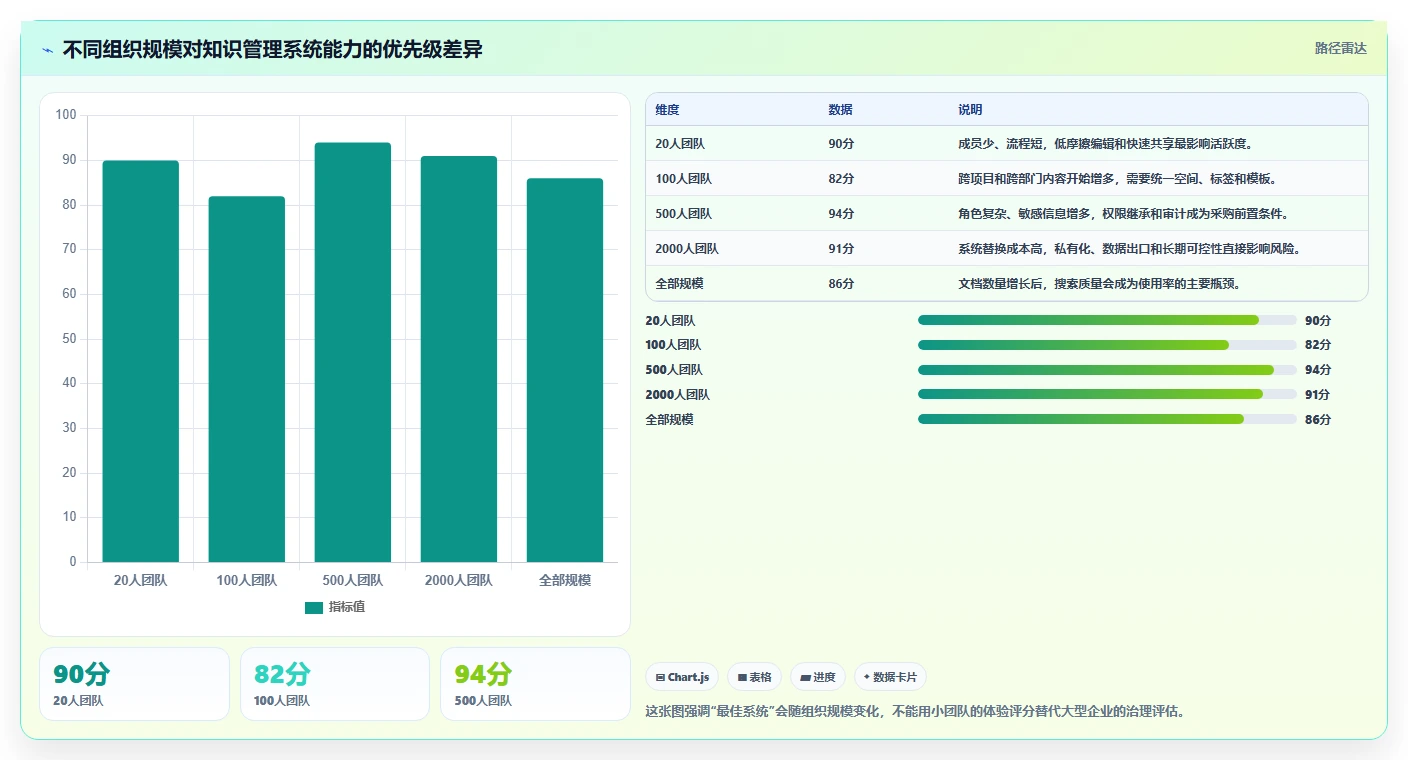 从小团队到大企业：2026年confluence管理系统选型指南