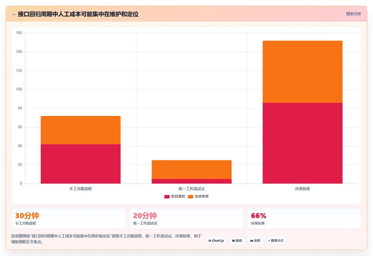 提升API测试效率:2026年度6款热门webapi测试工具盘点