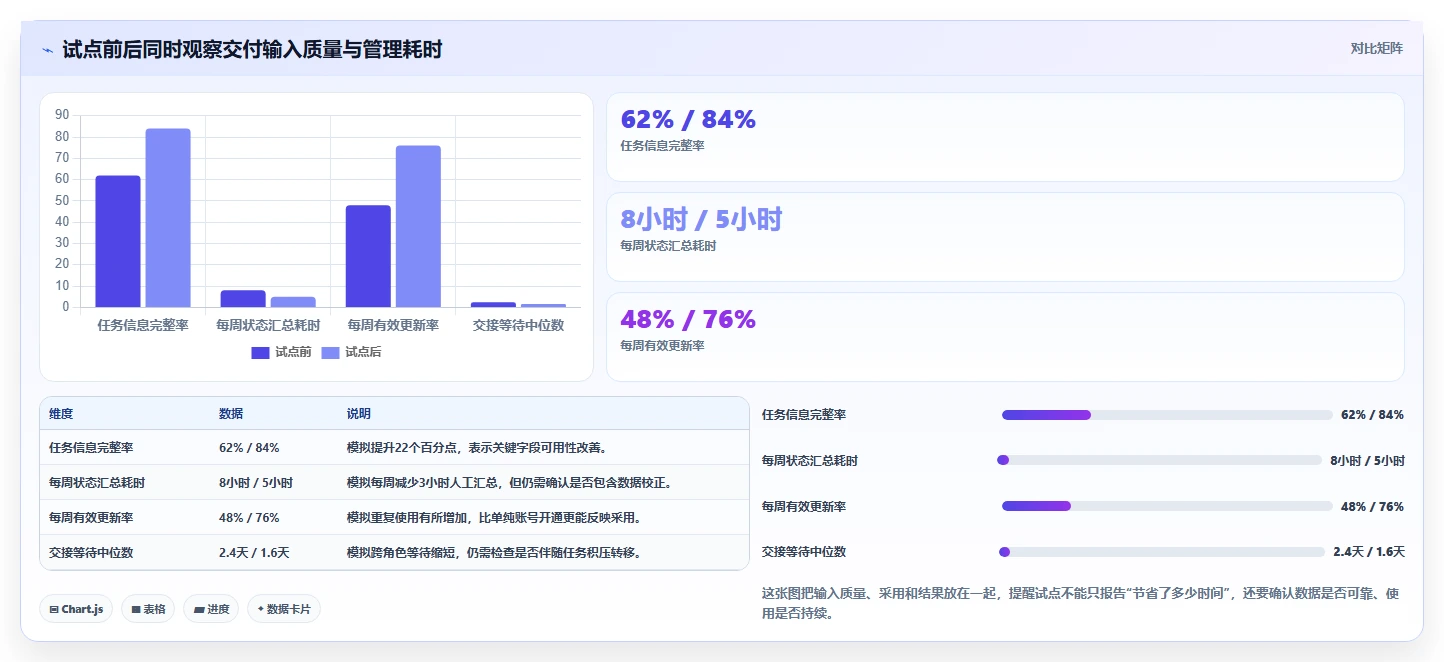 2026年效率新革命：6大SaaS管理软件工具对比与选择指南