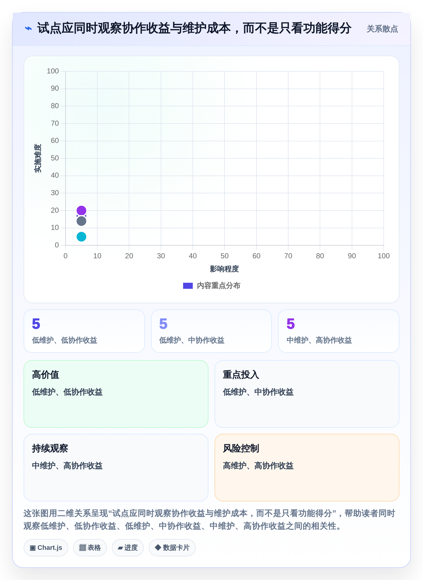 提升团队协作:2026年最受欢迎的7款国外进度计划管理软件盘点