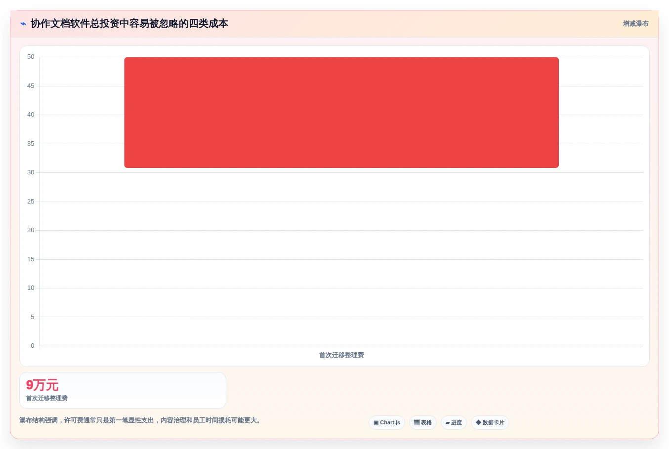 选对协作文档软件事半功倍:2026年最值得投资的5大产品