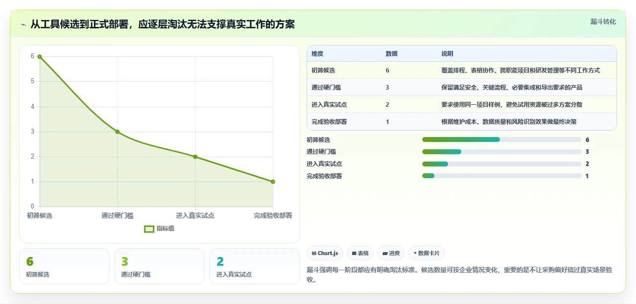 2026年必看:6款顶级甘特图和项目管理软件全面对比