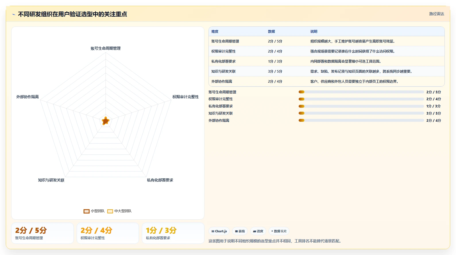 confluence配置jira验证用户选型攻略：2026年研发团队不可错过的8大工具对比