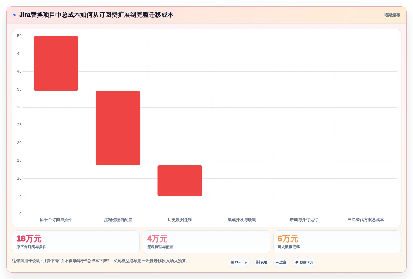 2026年预算有限？9款高性价比Jira替代方案深度对比