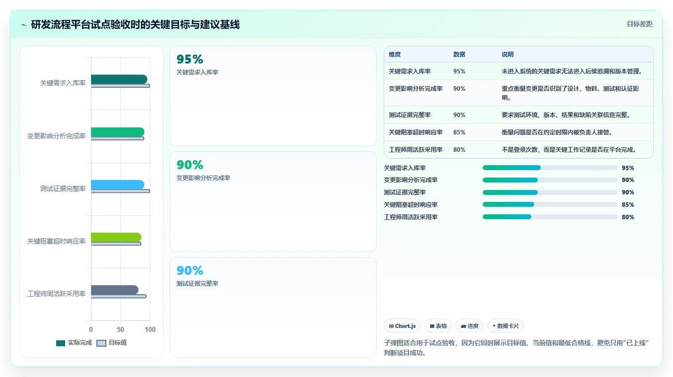 突破研发瓶颈:2026年最值得投资的6大精密仪器研发管理流程软件