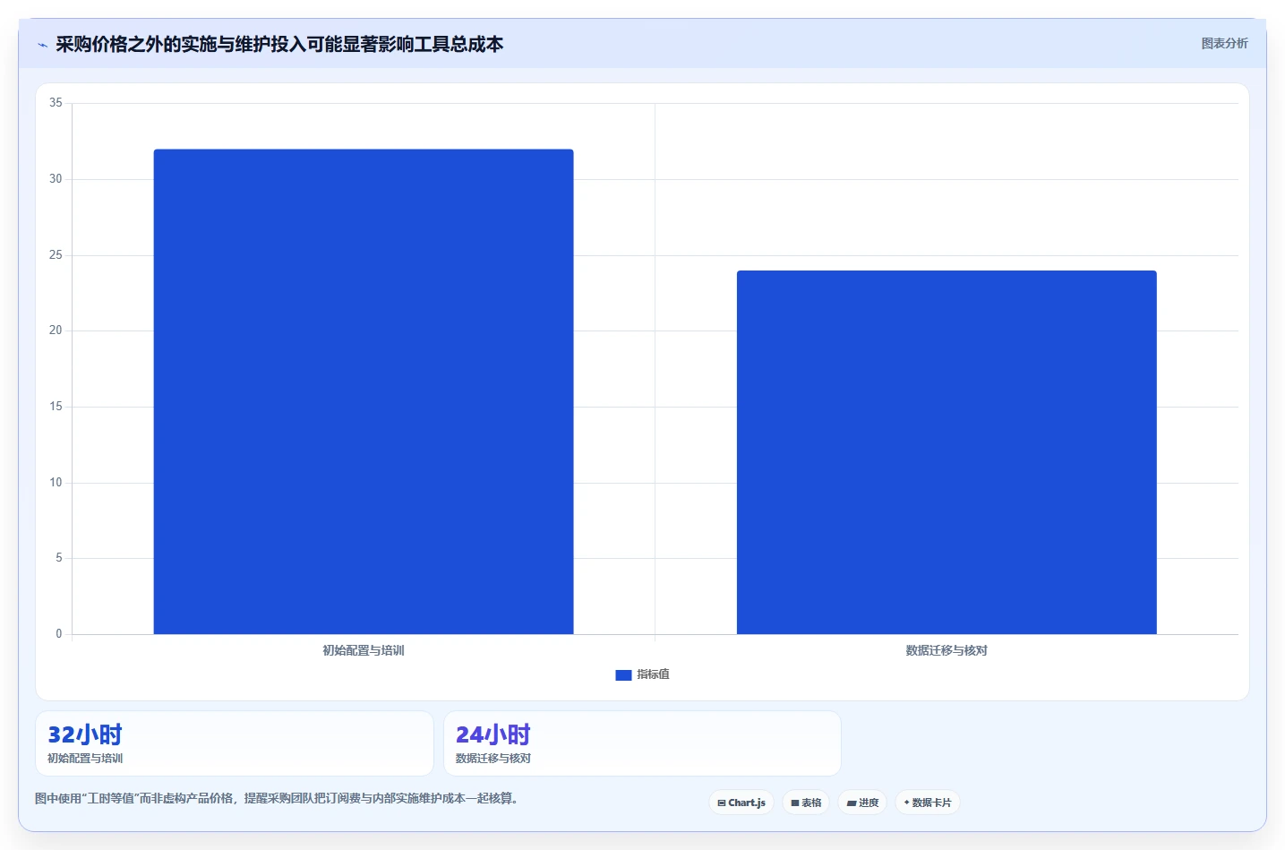 2026 年最佳项目软件工具对比:如何选择合适的工具?