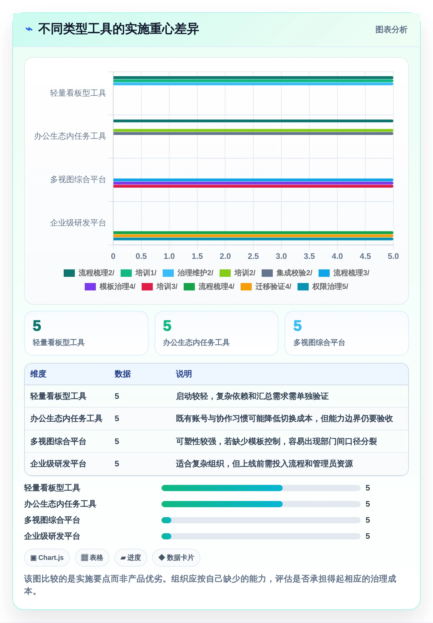 远程办公新时代:7款优质团队任务协同软件选型指南