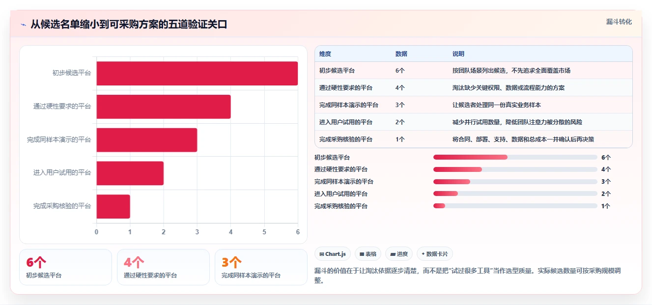 2026年效率之选:6大任务协作平台工具对比与推荐