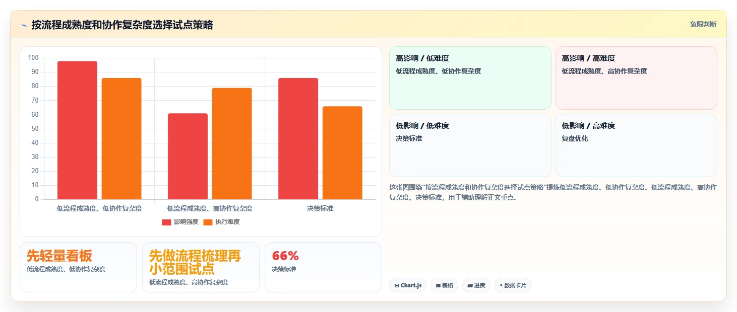 效率提升必备：2026年最受欢迎的7大项目管理IT系统工具盘点