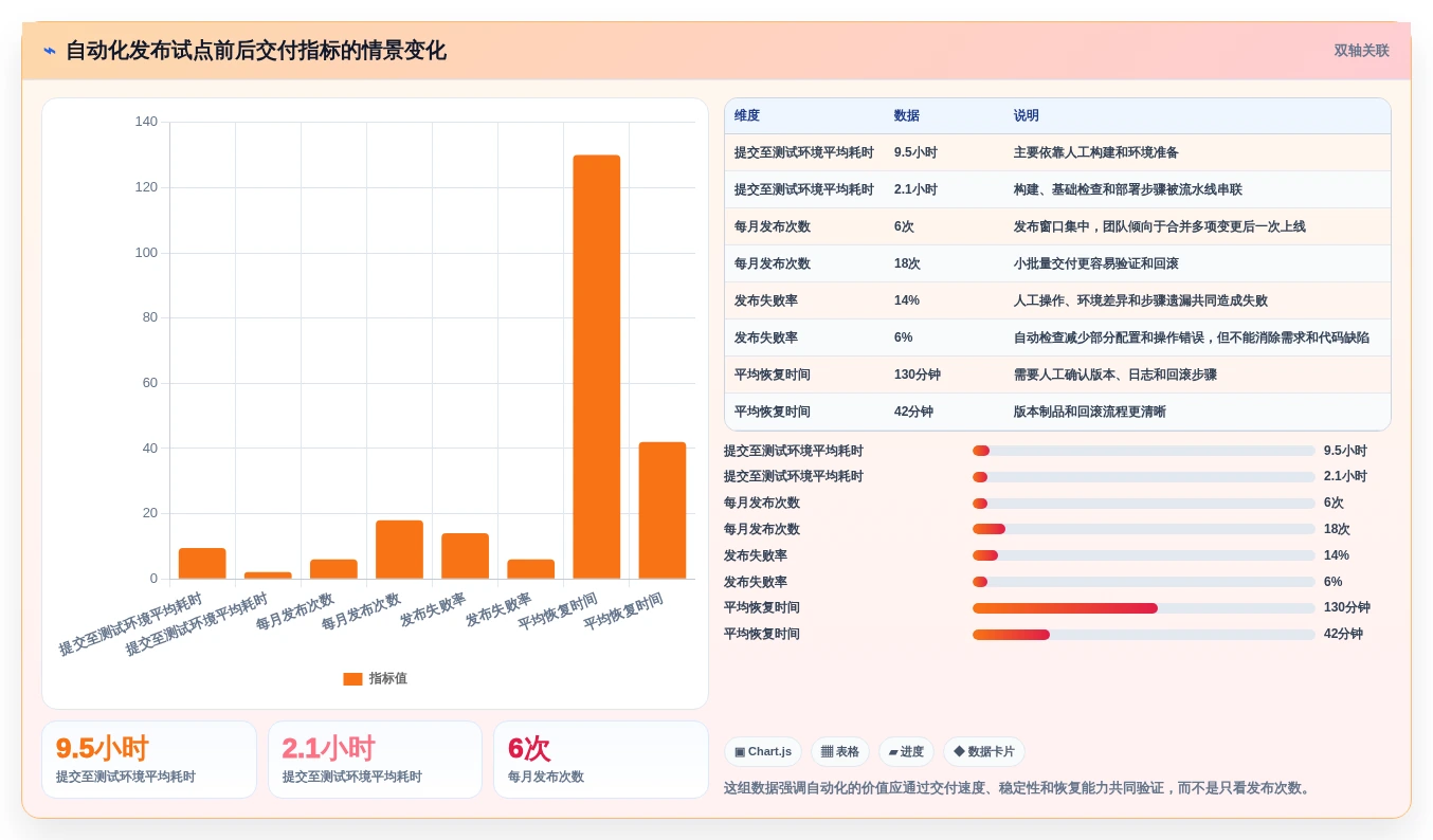 选对工具事半功倍:2026年最值得投资的5大项目开发工具