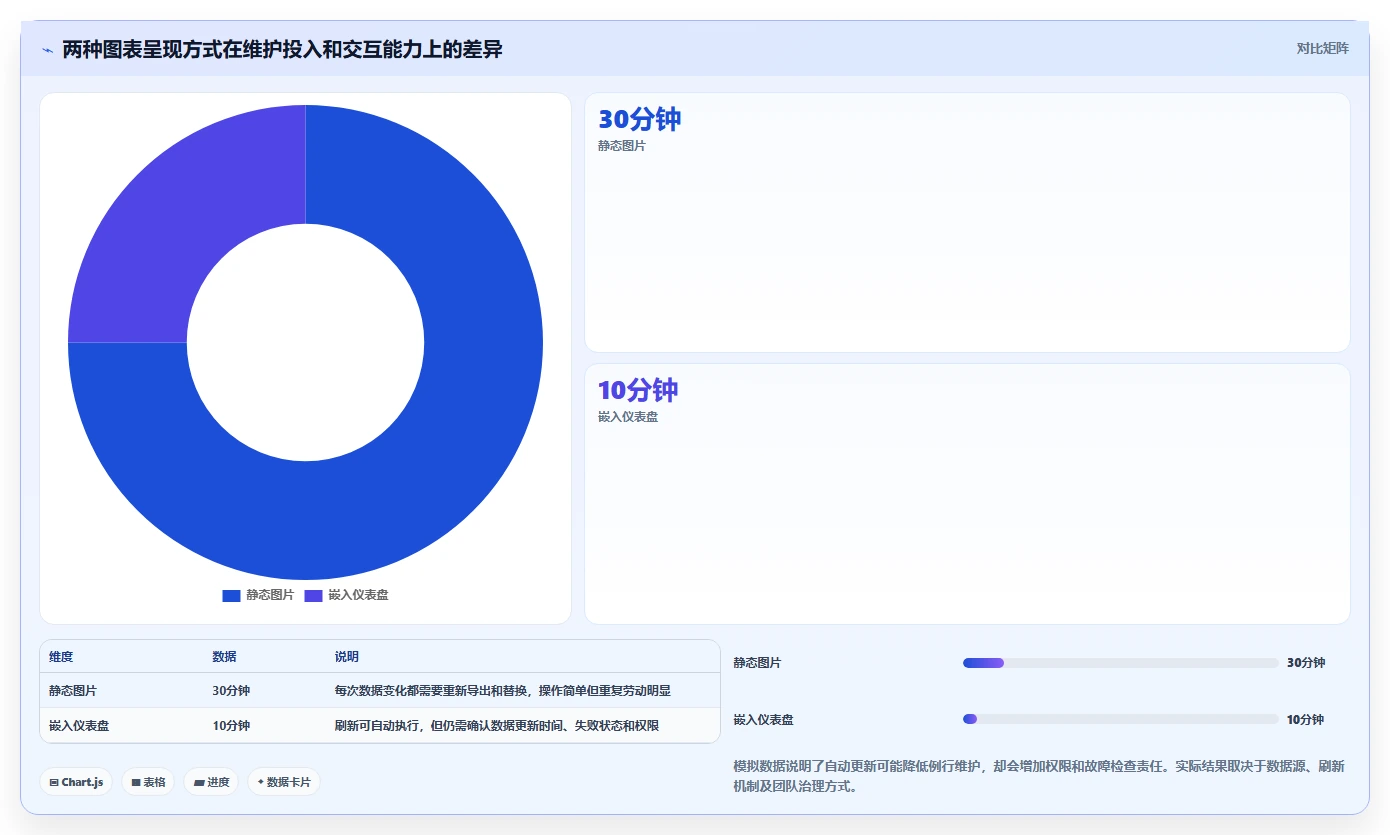 2026年数据可视化的Confluence替代软件哪款功能全？深度测评与对比