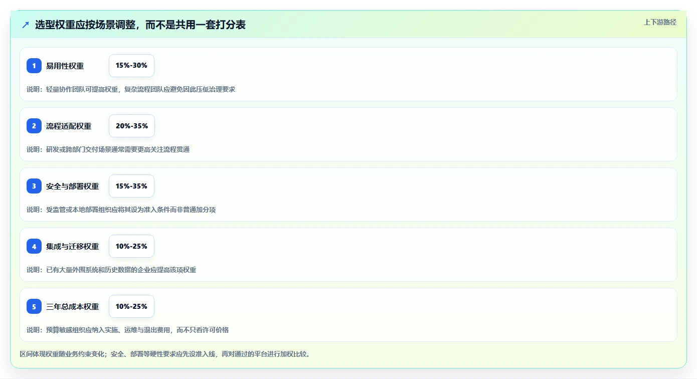 2026年项目管理系统选型指南:8款主流平台深度评测与国产化替代策略