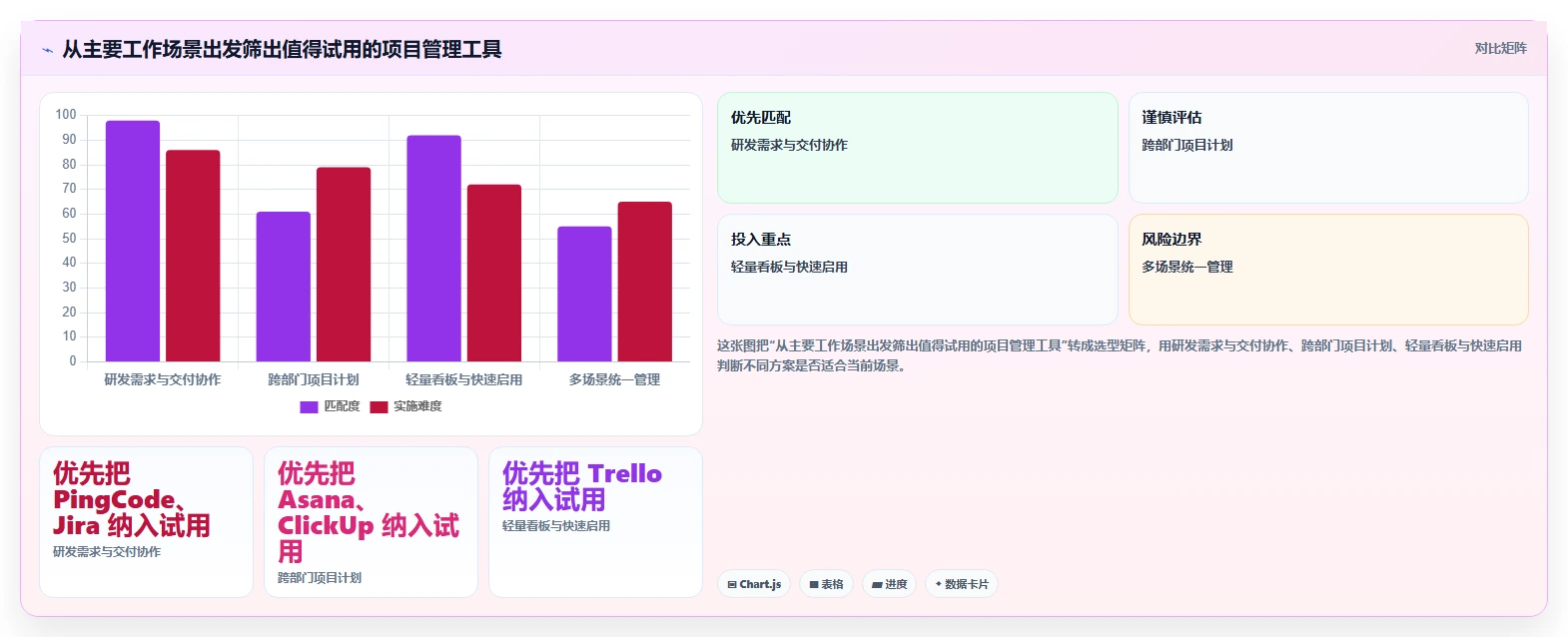 项目经理必看：2026年最具性价比的5大在线项目管控工具推荐