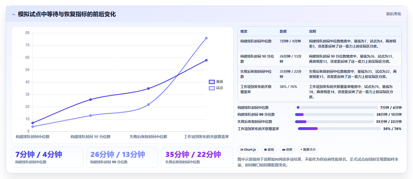 选对工具事半功倍:2026年微软DevOps工具选型指南Top5
