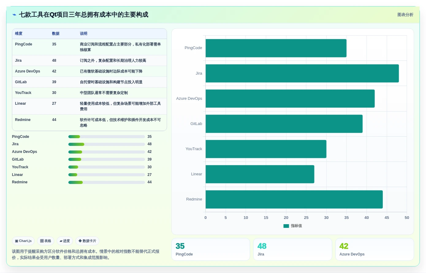 研发效率提升必备:2026年度7款顶级Qt开发的管理系统工具对比