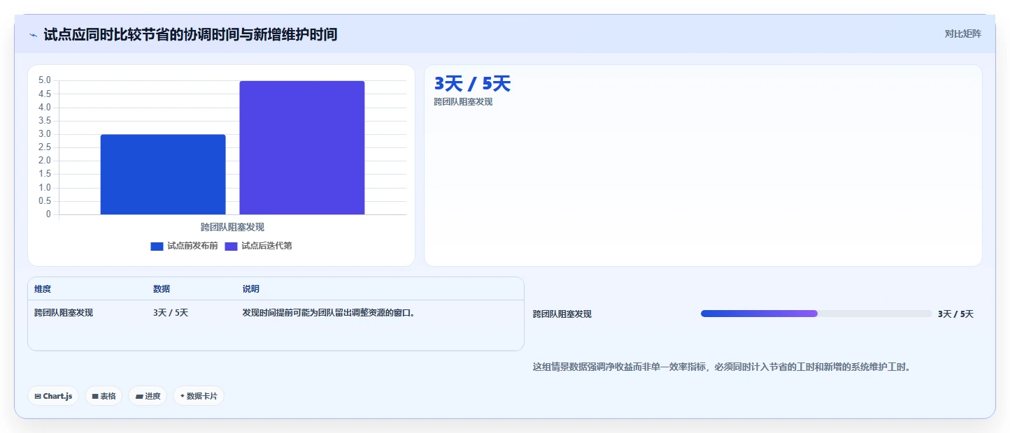 2026年信息项目管理系统大比拼:6款顶级工具助力高效研发管理