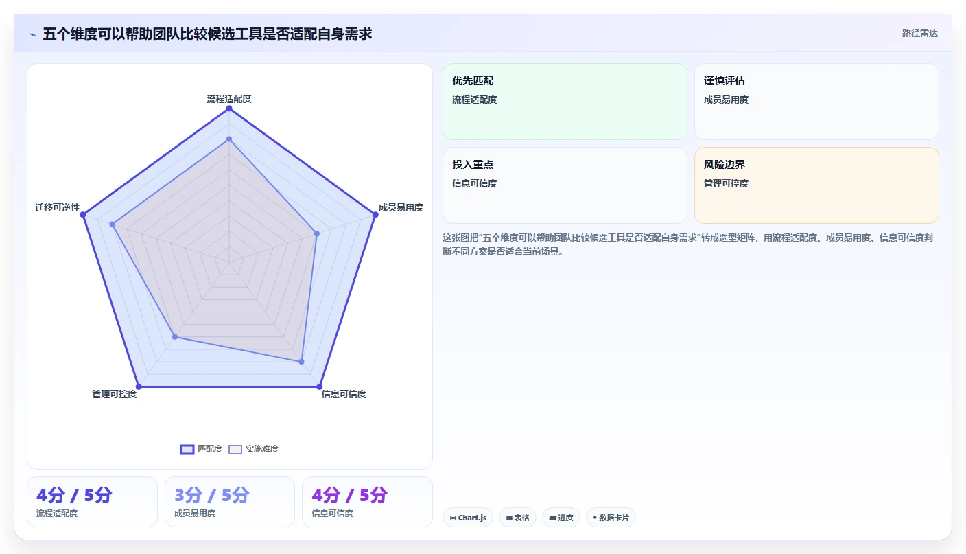 提升团队协作:2026年7款创新web项目管理软件工具盘点