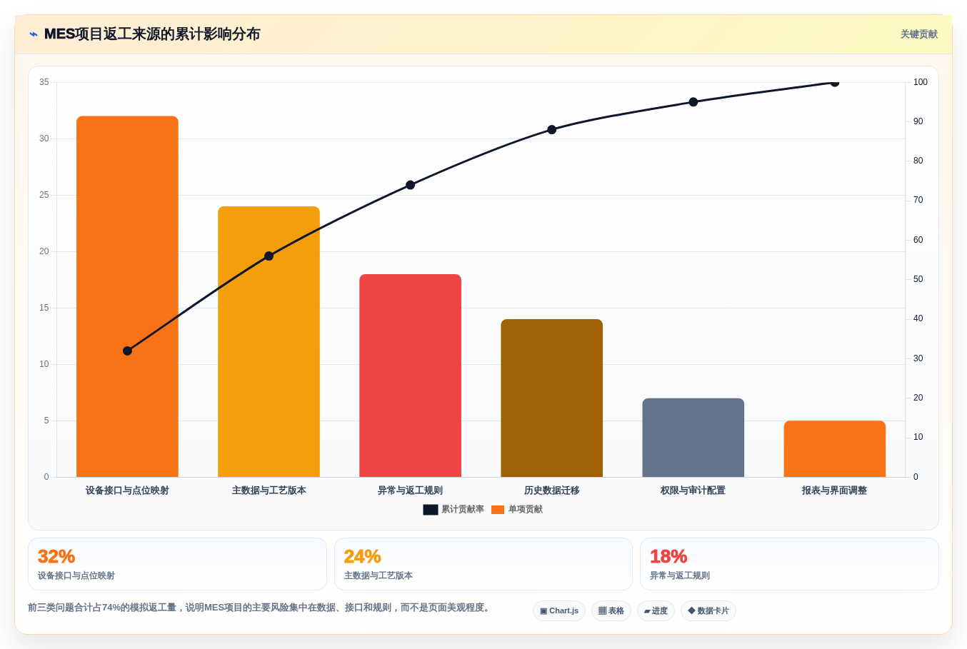 2026年半导体MES厂商排名与选型指南：五大核心厂商技术解析