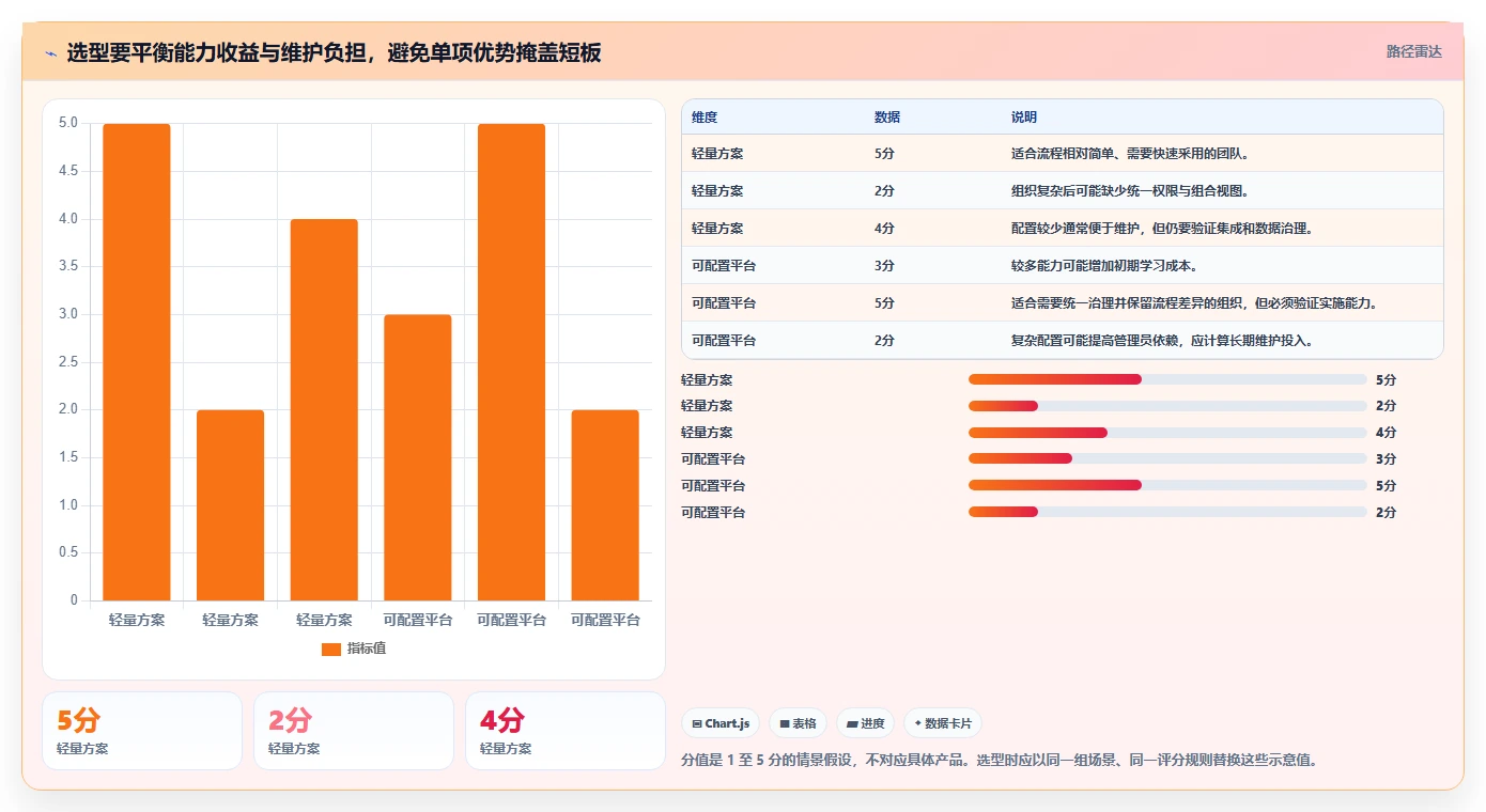如何选择最适合你的项目管理工具？2026年最新选型指南