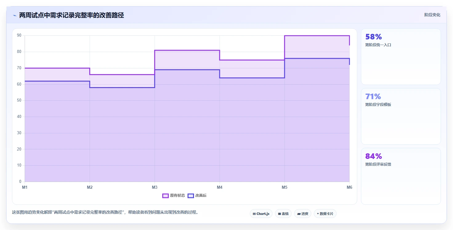 2026年最好的需求管理工具推荐:多维度测评与选型指南