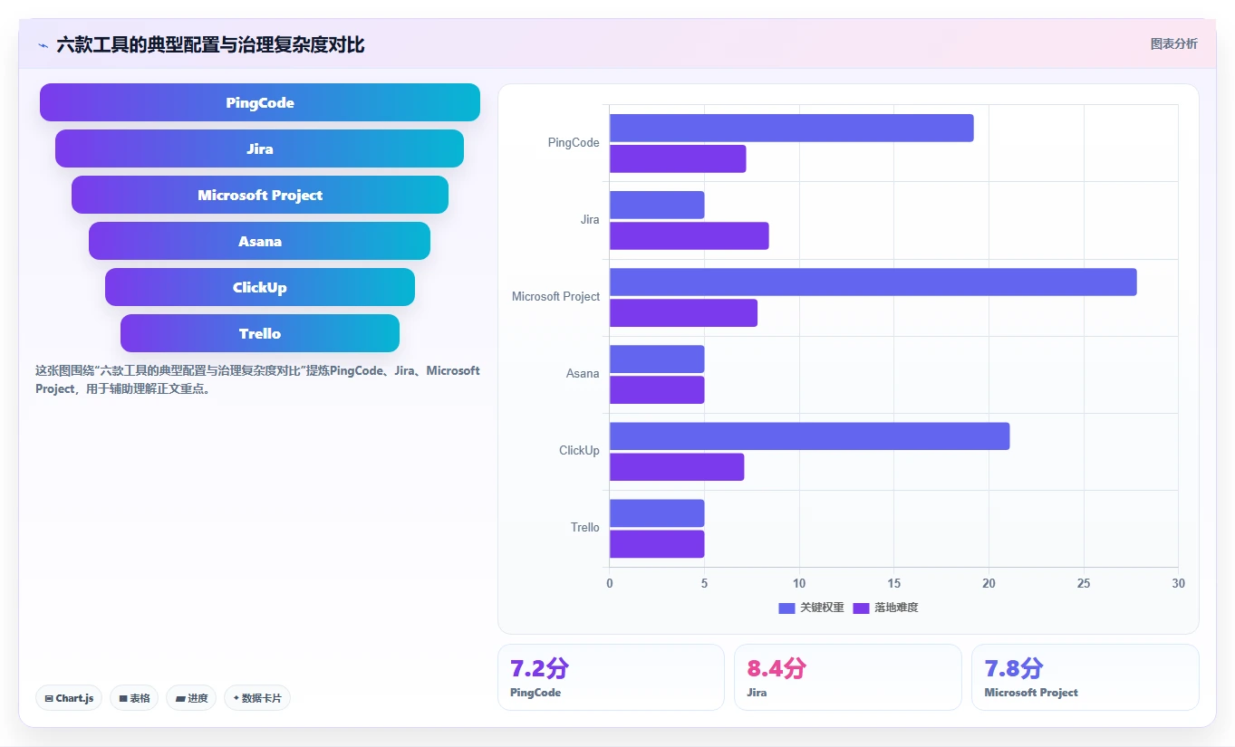 如何选择完美匹配的项目任务监控软件?2026年6款热门工具深度分析