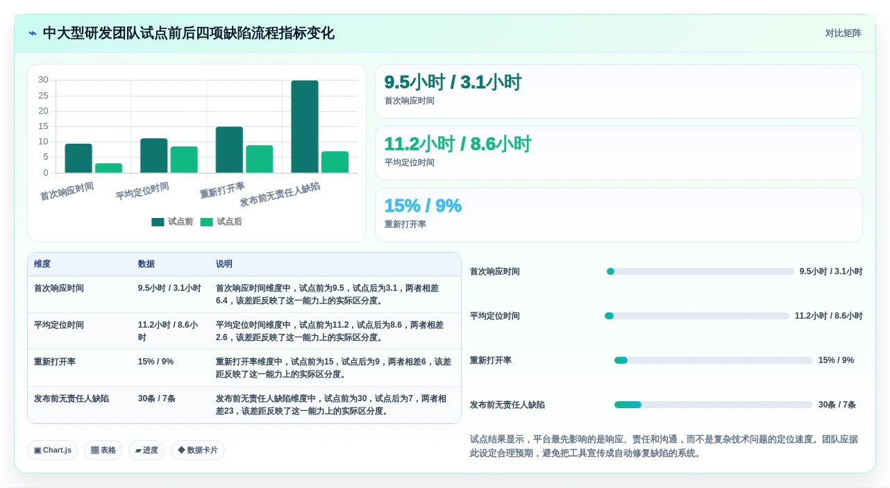 研发团队必读:2026年最值得投资的5大常见的缺陷管理工具盘点