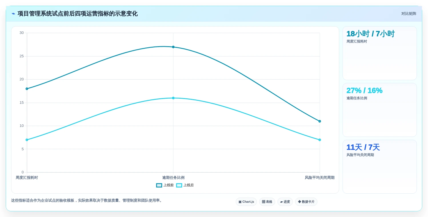 2026年支持本地化部署的10款企业级项目管理软件深度评测