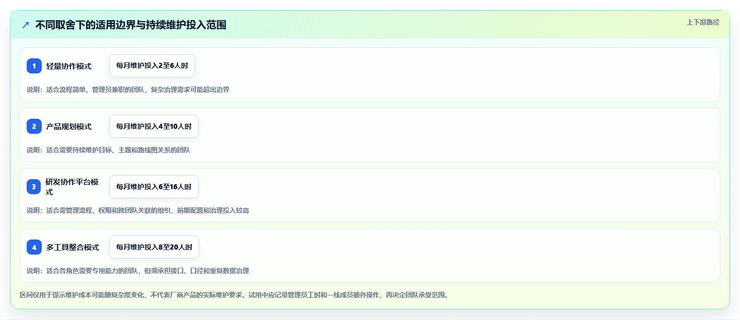 2026年常用的产品管理软件哪个体验更好:深度测评与选型指南
