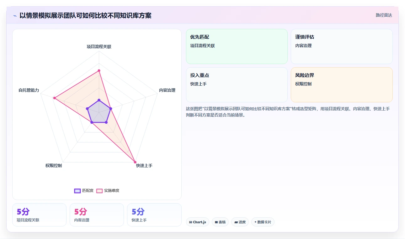 提升团队协作效率：2026年最值得投资的8大知识库系统平台