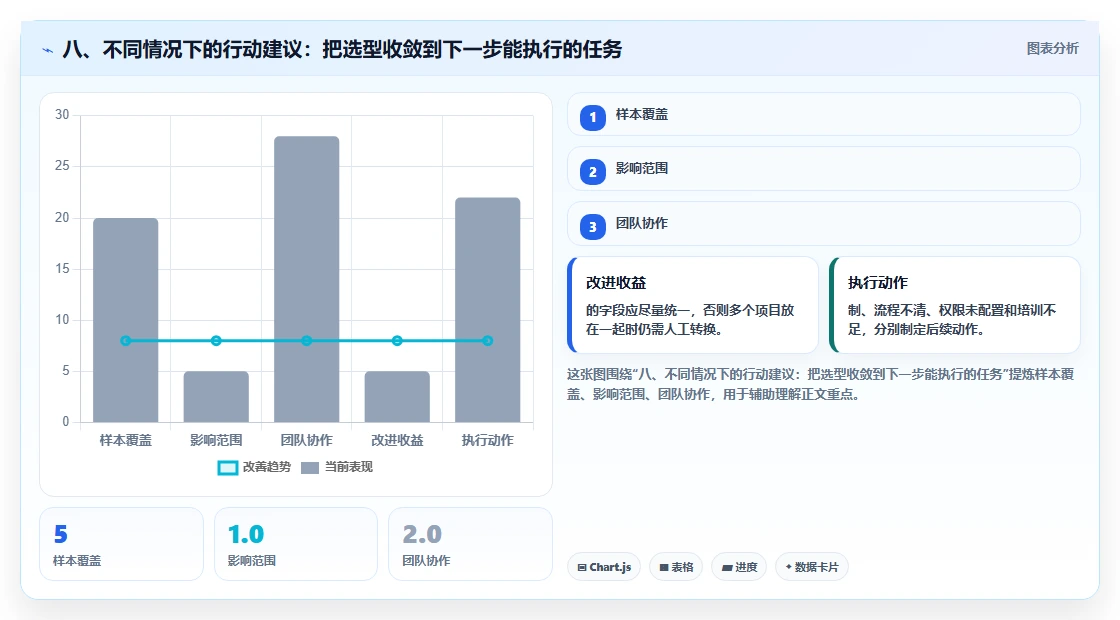 八、不同情况下的行动建议：把选型收敛到下一步能执行的任务