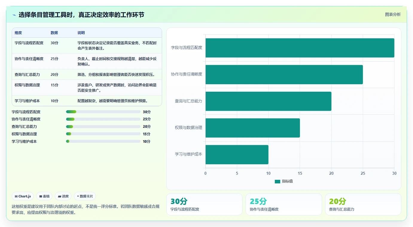 2026年条目化管理软件大盘点：8款提升效率的顶级工具