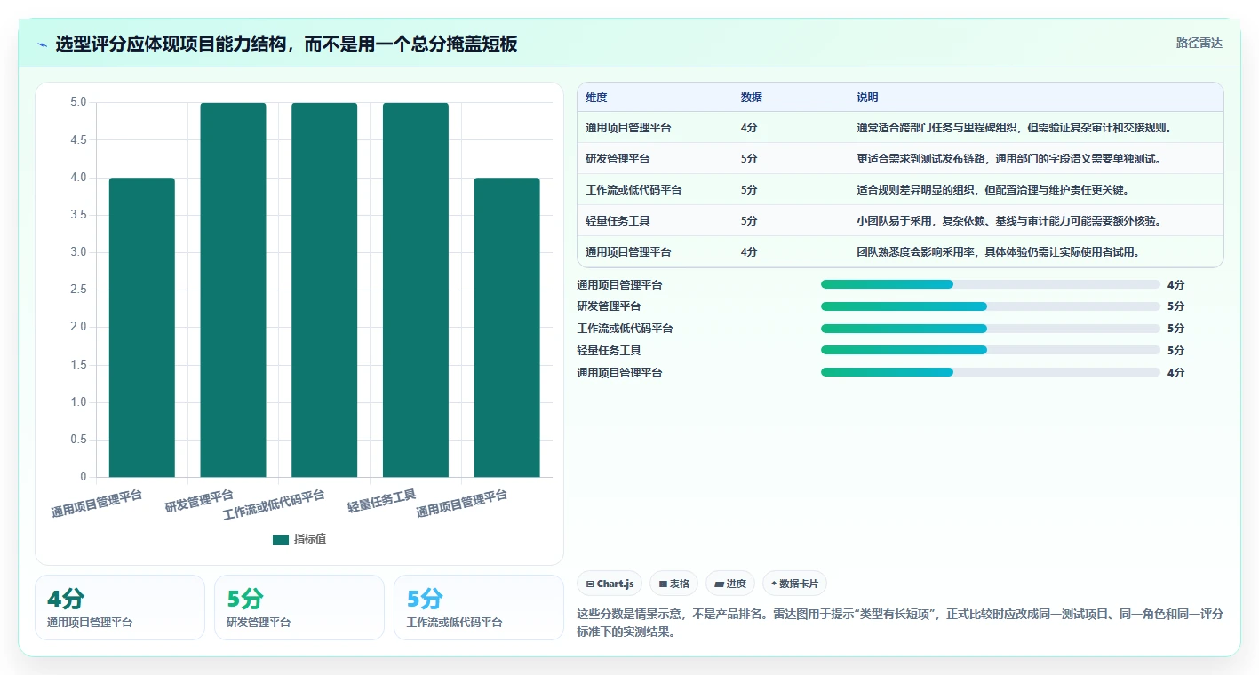 跨部门协作瀑布管理工具有哪些?2026年选型指南与测评