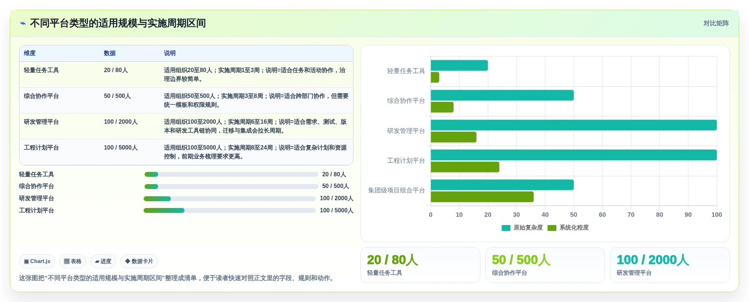 企业级项目管理平台选型指南:20款主流工具深度对比与场景匹配(2026)