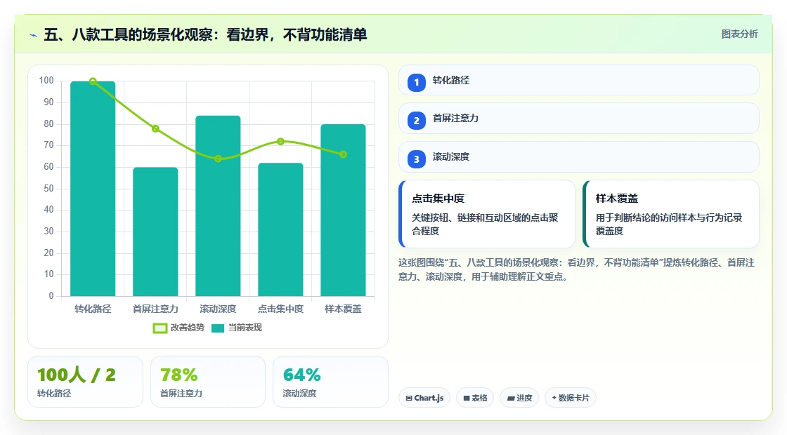 五、八款工具的场景化观察:看边界,不背功能清单