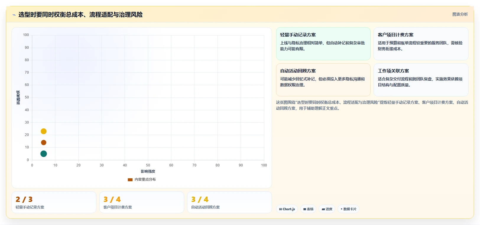 提升团队生产力:2026年最值得尝试的5款上班记工软件