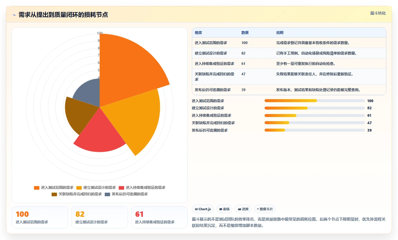 研发团队必备:2026年最受欢迎的8大模块化测试工具推荐