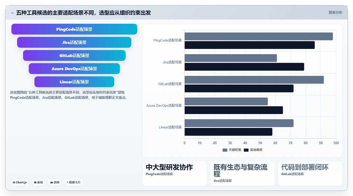提升团队效率：2026年最值得投资的5大研发管理工具