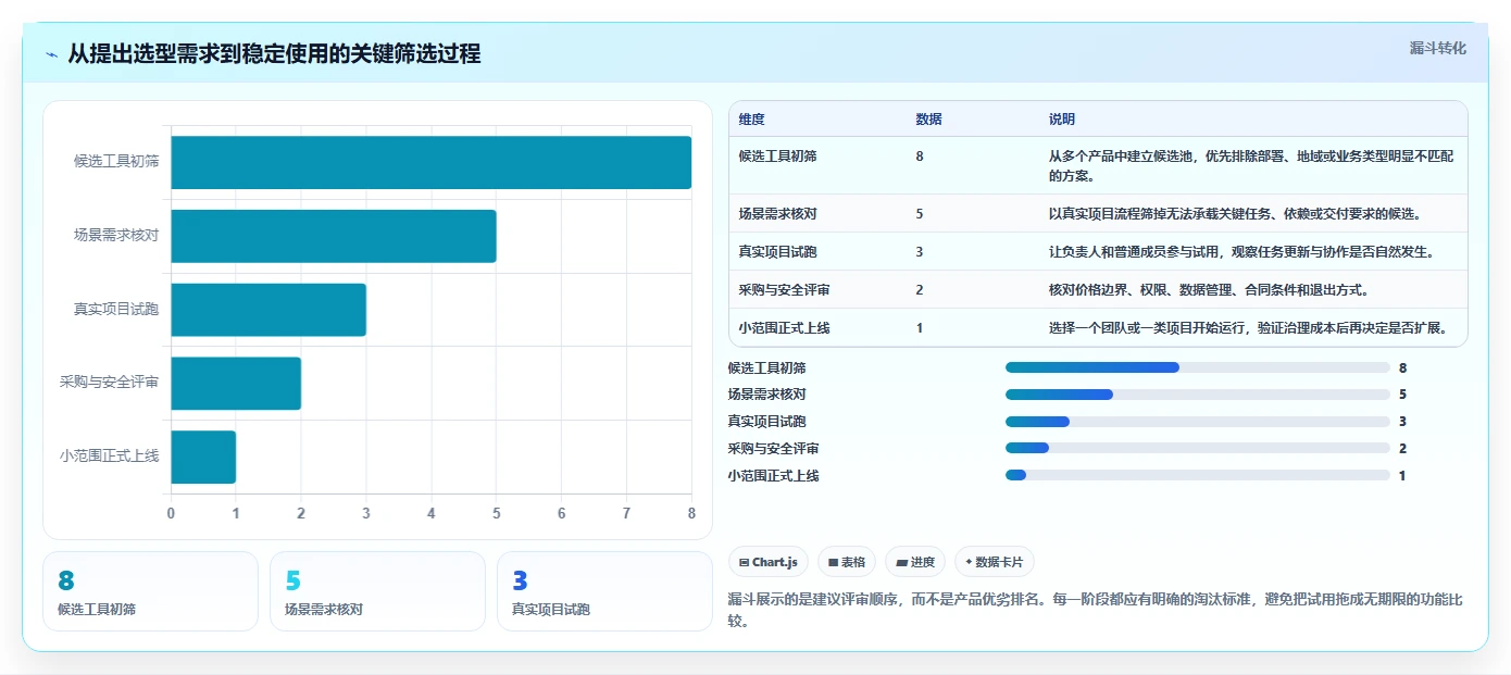项目经理必看!2026年最受欢迎的8款团队项目管理系统推荐