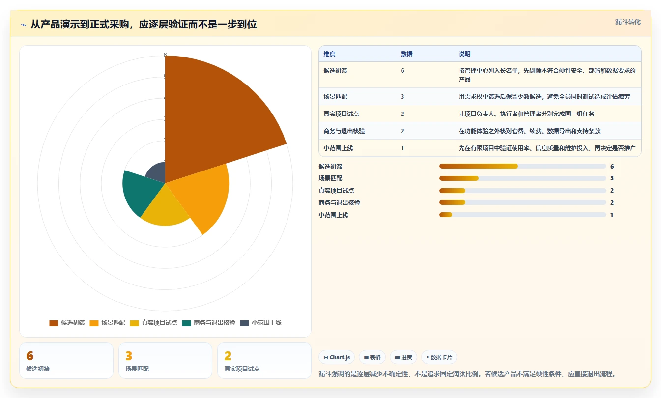 项目管理利器：2026年最值得投资的6款时间进度工具