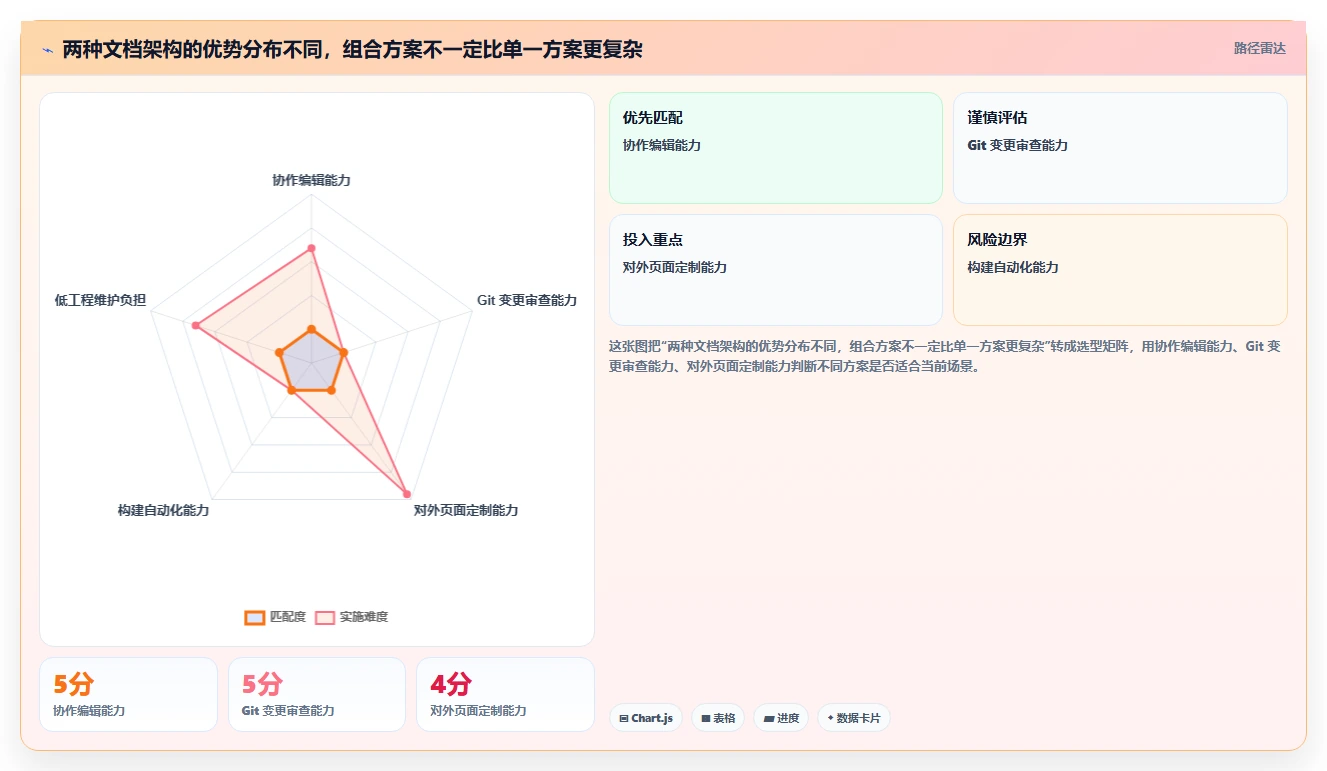2026年必备:8款顶级软件开发文档编写工具全面对比