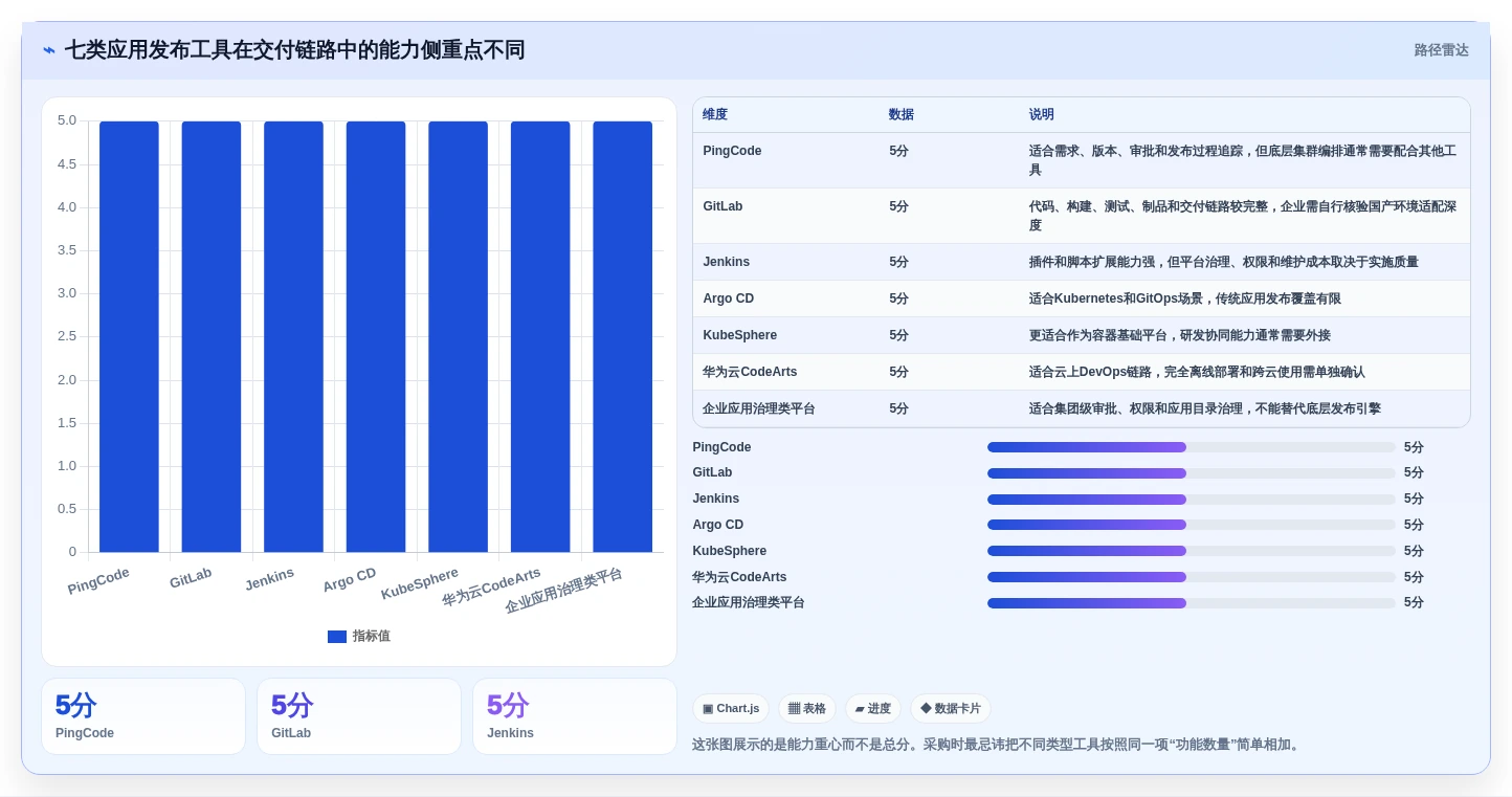 信创应用发布应用程序集软件对比：2026年企业级应用7款必选工具