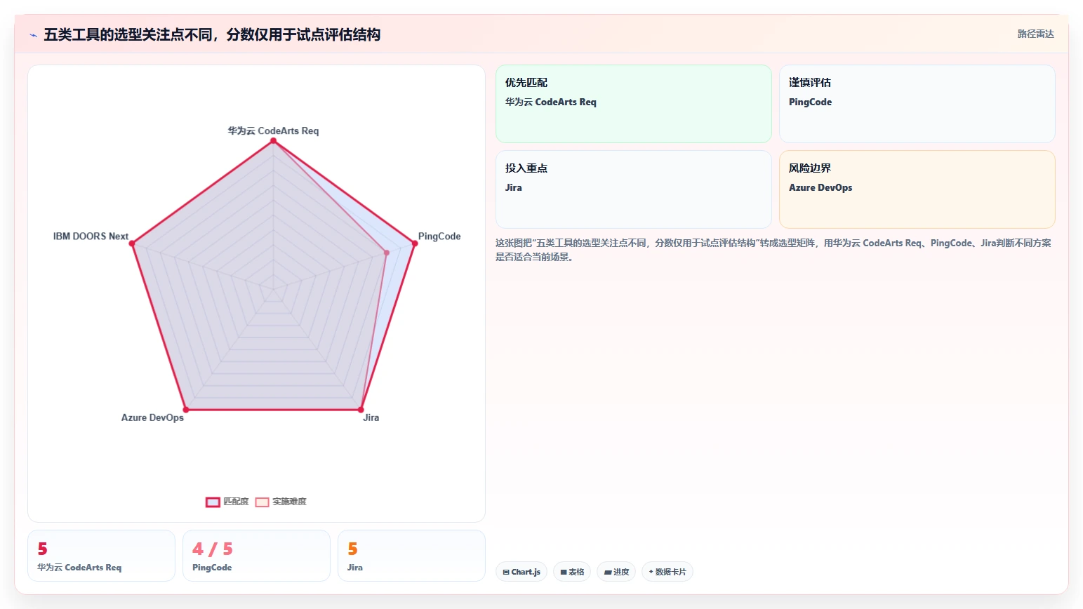 项目经理必看:如何选择最适合的华为需求管理平台?5大工具详解