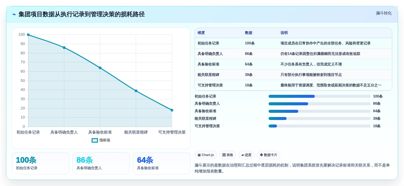 项目经理必看:2026年5大集团级项目管理系统工具对比与选择指南