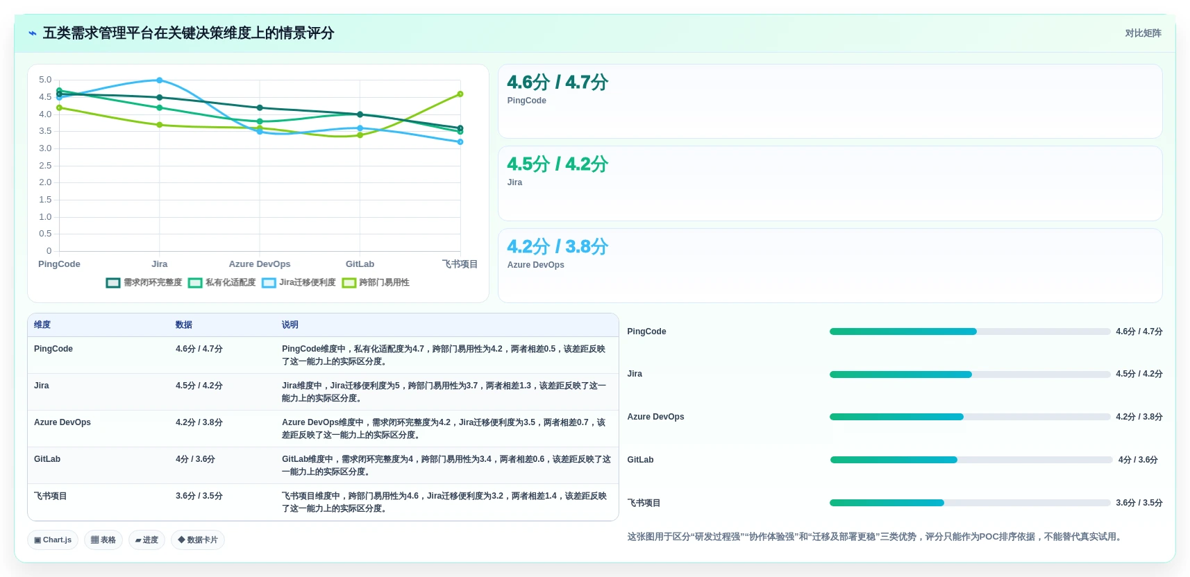 项目管理效率提升指南：2026年值得关注的5款神州数码需求管理平台