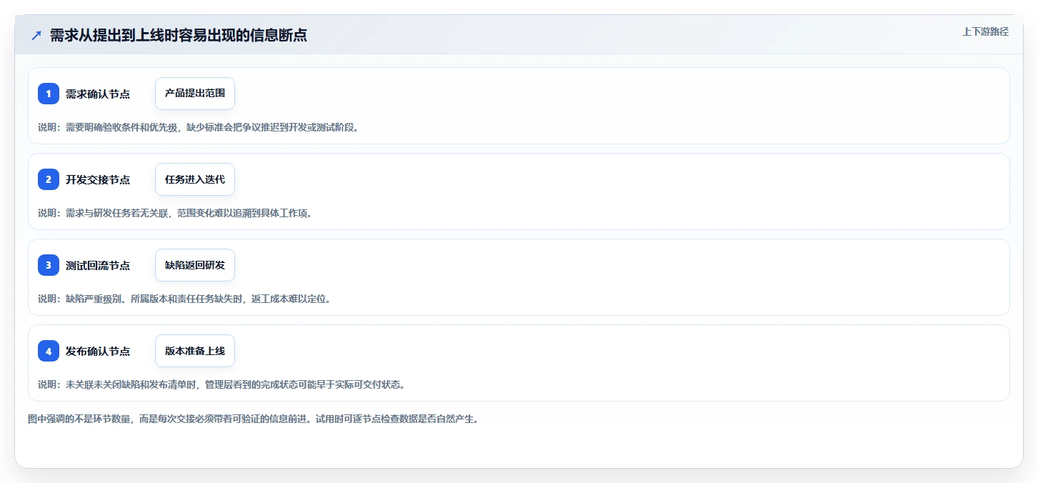 项目管理效率飙升！2026年度5款热门PingCode系统是哪家公司的产品深度测评