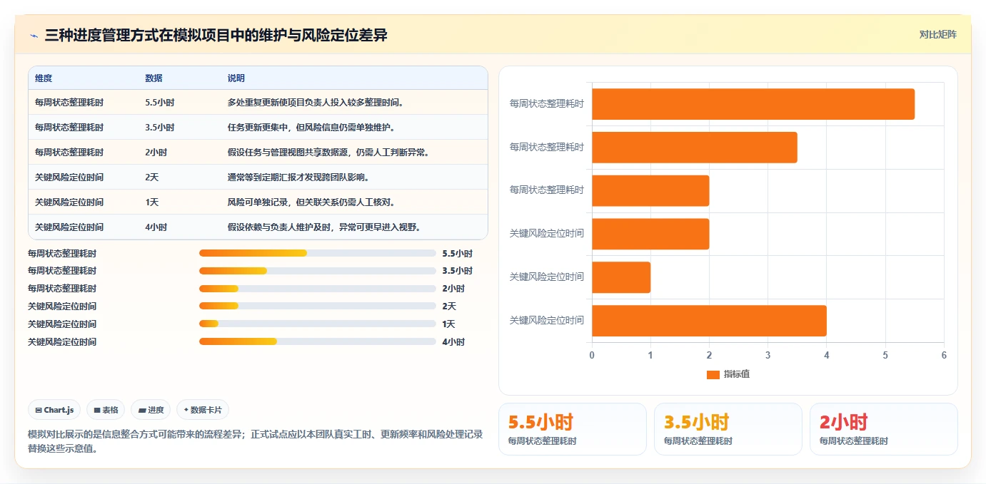 2026年进度跟进软件大盘点：8款提升项目效率的顶级工具