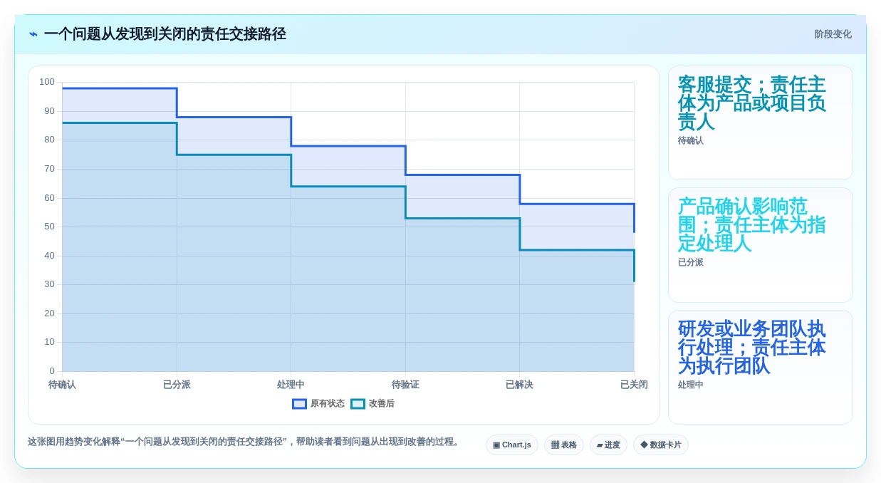 2026年效率神器:6款问题清单管理软件工具深度对比