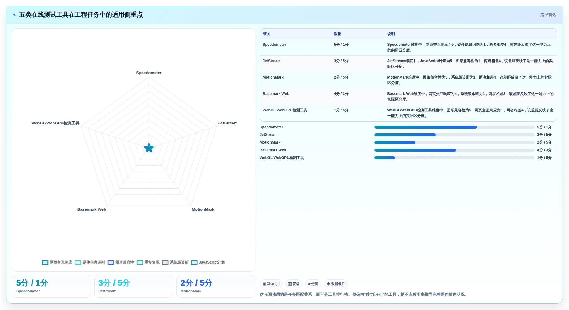 硬件工程师福利：2026年最热门的5款在线硬件测试工具盘点